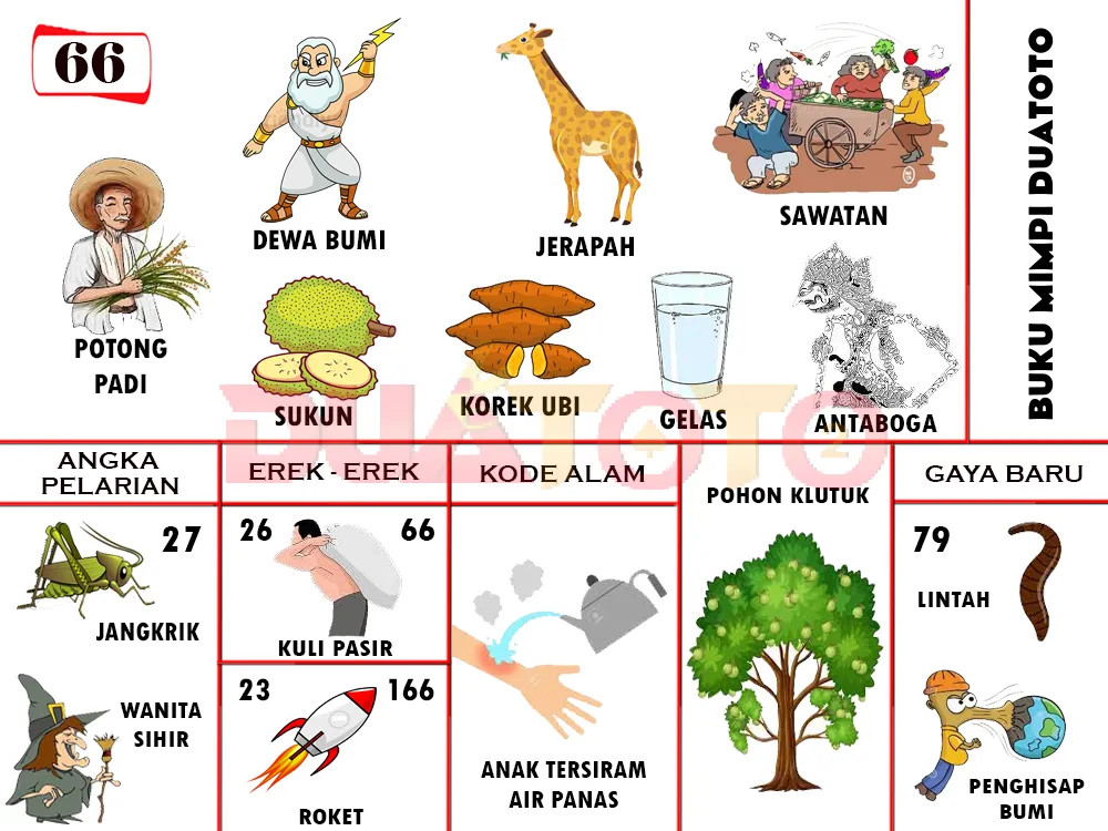 buku mimpi erek erek togel 66